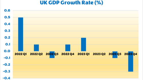 GDP 2023 and 2024